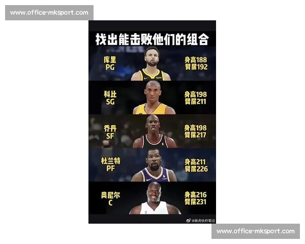 美媒评 NBA 历史最佳阵容：库里詹姆斯领衔现役双雄，乔鲨邓坐镇传奇防线